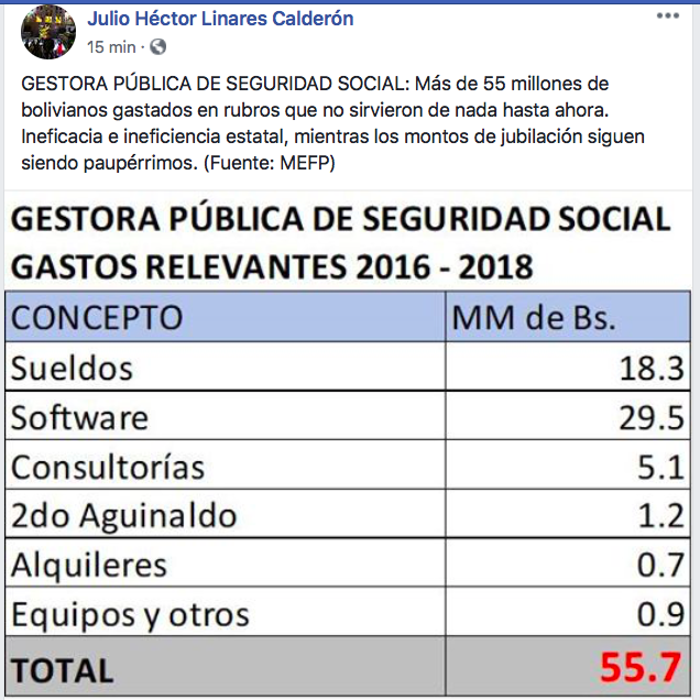 Experto Julio H. Linares critica inoperancia de gestora estatal de jubilaciones